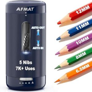Electric Pencil Sharpener, Auto in & Out, 5 Nibs, 7K+ Uses…